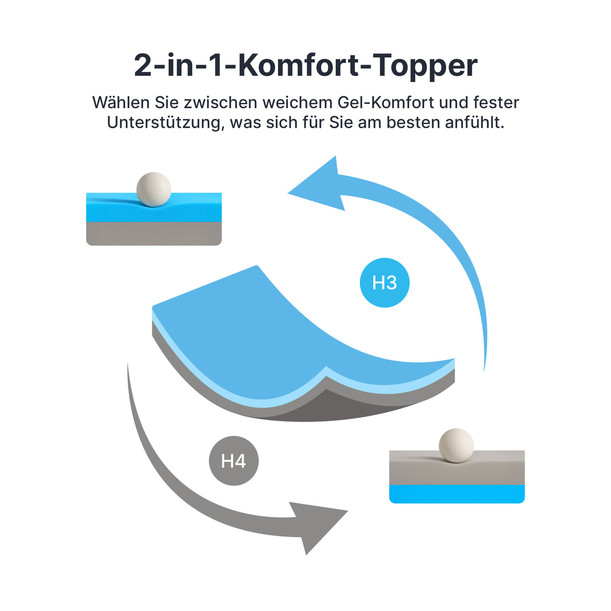 2-in-1 Komfort-topperi - Duo-patjatopperi geelimuistivaahdolla