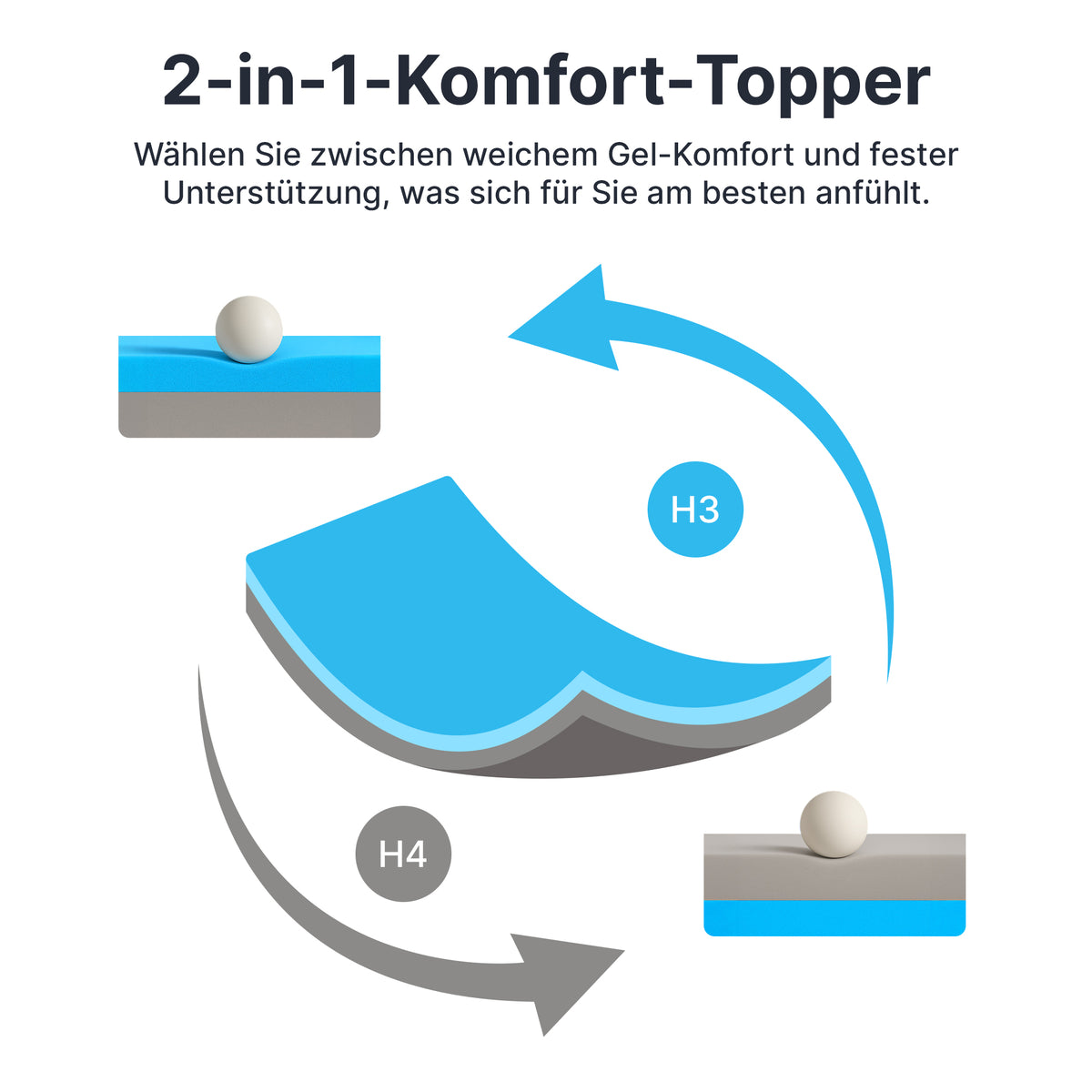 2-in-1 Plus Komfort-topperi - Duo-patjatopperi geelimuistivaahdolla